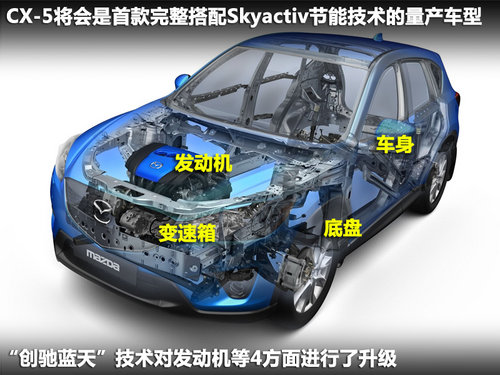 R_(d)(M(jn))  CX-5 2.0 AT