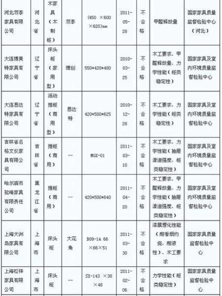 ľҾ߇(gu)ұO(jin)Y(ji) 43a(chn)Ʒϸ