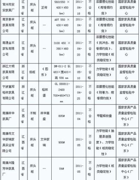 ľҾ߇(gu)ұO(jin)Y(ji) 43a(chn)Ʒϸ