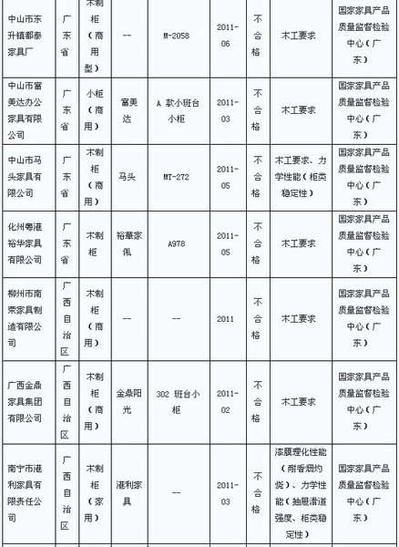 ľҾ߇(gu)ұO(jin)Y(ji) 43a(chn)Ʒϸ