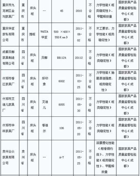 ľҾ߇(gu)ұO(jin)Y(ji) 43a(chn)Ʒϸ