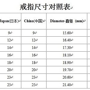 ��������������Ľ�ָ�ߴ�