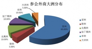 �������Ї����H������Ʒ���[�������x���e��