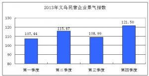 2013���x����I��I(y��)����ָ��(sh��)ȫ��λ��100����(zh��n)������