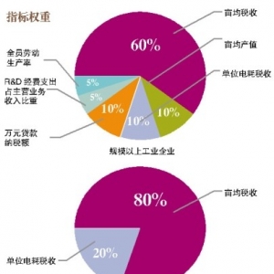 �����_(k��i)չ���I(y��)��I(y��)���a(ch��n)Ч��C���u(p��ng)�r(ji��)