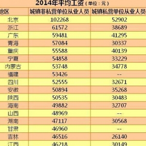 �㽭ʡ20114��ƽ�����Y���t