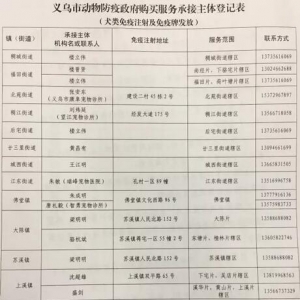 �x��Ȯ��팍ʩ�г��r�g��