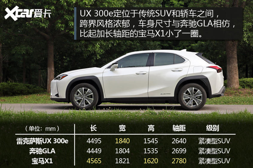 試駕雷克薩斯UX 300e 試駕雷克薩斯UX 300e