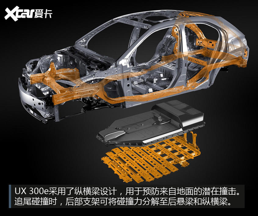 試駕雷克薩斯UX 300e 試駕雷克薩斯UX 300e