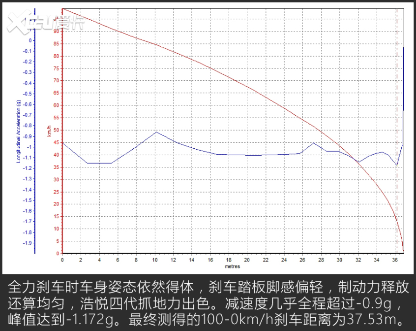 愛(ài)卡試駕WEY拿鐵 愛(ài)卡試駕WEY拿鐵