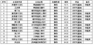 �x������Ȼ�YԴ��Ҏ(gu��)��������ʹ�Ù�(qu��n)������Ҋ����