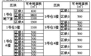 �h(hu��n)���x�_(d��)����(y��ng)朮a(ch��n)�I(y��)�@�}������ͨ��