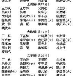 �x���е�ʮ����������������������