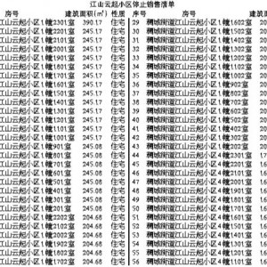 ƷֹͣN(xio)۹
