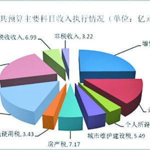 �P(gu��n)���x����2021���A(y��)���(zh��)����r��2022���A(y��)��ݰ��Ĉ�(b��o)��