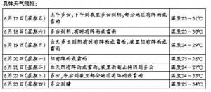 ÷�ꡰ�؆��� ��␞��