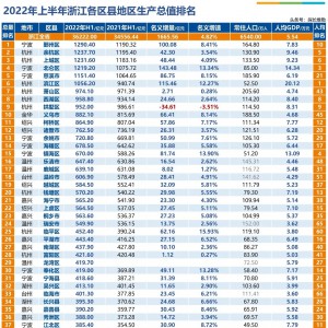 2022���ϰ����㽭�h�؅^(q��)���a(ch��n)��ֵ�����x����ʮ