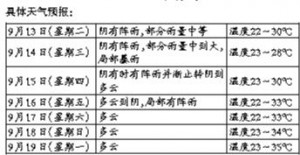 ���������� ������ֺ�P  ��������С�ġ�÷����