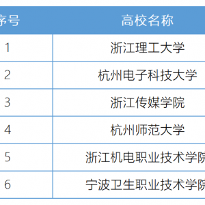 㽭ʡW(xu)УO(sh)ʾУxЌW(xu)Ҳ֮