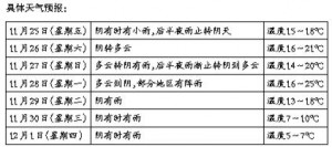 ů�Ͳ��ˎ��� �������ܡ��l(f��)؛��