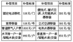 �x�������������������՛Q��  �x�����֣�2022����02̖