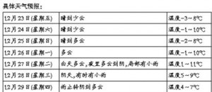 ��ĩ���硰���š� ���á���ů+����