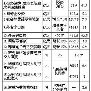 �P���x����2022�����(j��ng)��������l(f��)չӋ����(zh��)����r��2023�����(j��ng)��������l(f��)չӋ���ݰ� ...