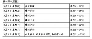 ���g������ Īؓ(f��)�ô���