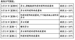 ����һ�����б؂䣺�㣡 δ���Ѓ�݆���������