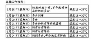 �x����ץס�r(sh��)�C(j��) �_(k��i)չ�˹�����