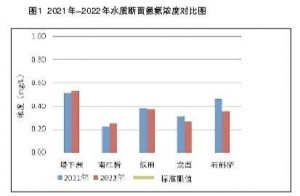 2022����x�������B(t��i)�h(hu��n)����r����(b��o)