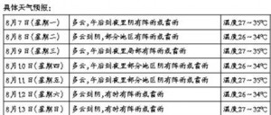 ���絽������ɣ�á� ߀ҪС�������  ���ܐ������ؚw ���÷����