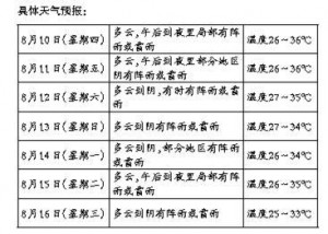 ���ﲻ���� �^�m(x��)����ɣ�á� ���������١���(y��ng)��(du��)ɣ����