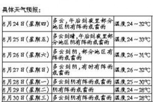 ���غ���Ϣ��(l��i)�� ��ߚ�،�����30������