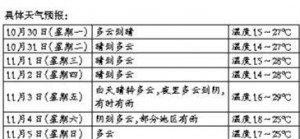 ���ڶ��o��(w��n)��� �O���γ��F���� ���TՈ(q��ng)���÷��o(h��)