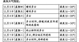 ������ߚ���_(d��)30�� ���К�ء����c(di��n)��������һ