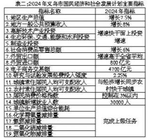 P(gun)x2023(gu)(jng)(j)(hu)l(f)չ Ӌ(j)(zh)r2024(gu)(jng)(j)(hu)l(f)չӋ(j) ...