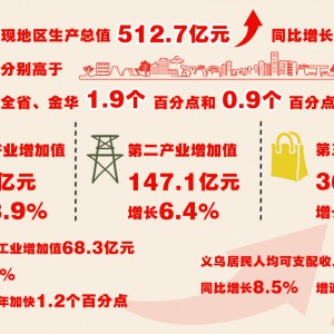 һ����ȫ�Ќ��F(xi��n)�؅^(q��)���a(ch��n)��ֵ512.7�|Ԫ