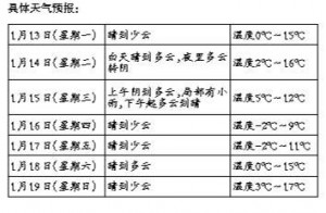 ��ů����� ���·���ð ���ܚ�ء�������䡱