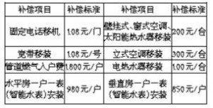 1 O(sh)^(q)Kfǅ^(q)Ľ(xing)ĿϷa(b)